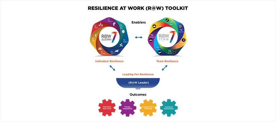 Resilience at Work (R@W) Toolkit